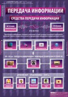 Комплект таблиц. Информатика и ИКТ 5-7 классы. - fgospostavki.ru - Сергиев Посад