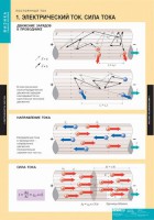 Комплект таблиц. Физика. Постоянный ток. - fgospostavki.ru - Сергиев Посад