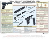 Плакат "7,62-мм пистолет Токарева ТТ обр. 1933 г." - fgospostavki.ru - Сергиев Посад