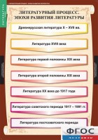 Комплект таблиц. Литература 9 класс. - fgospostavki.ru - Сергиев Посад