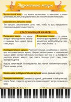 Стенд "Музыкальные жанры" - fgospostavki.ru - Сергиев Посад