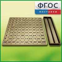 Дидактический набор "Таблица умножения" - fgospostavki.ru - Сергиев Посад
