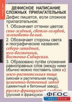 Комплект таблиц. Русский язык 6 класс - fgospostavki.ru - Сергиев Посад