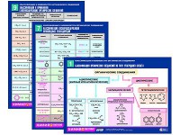 Комплект таблиц по химии раздаточные "Классификация и номенклатура органических соединений" (цветные, ламинированные, А4, 16 штук) - fgospostavki.ru - Сергиев Посад
