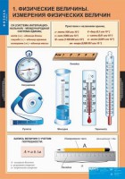 Комплект таблиц. Физика 7 класс. - fgospostavki.ru - Сергиев Посад