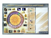 Интерактивный маркерный стенд "Шкала электромагнитных излучений" - fgospostavki.ru - Сергиев Посад