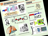 Комплект таблиц "Электромагнитные колебания и волны" (6 таблиц, формат А1, ламинированные) - fgospostavki.ru - Сергиев Посад