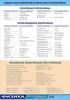 Таблица демонстрационная "Единицы физических величин. Основные физические постоянные" (винил 100*140) - fgospostavki.ru - Сергиев Посад