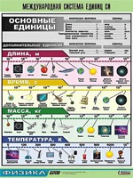 Таблица демонстрационная "Международная система единиц СИ" (винил 70х100) - fgospostavki.ru - Сергиев Посад