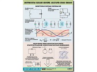 Таблица демонстрационная "Электромагнитные и молекулярно-атомные колебания" (винил 100х140) - fgospostavki.ru - Сергиев Посад