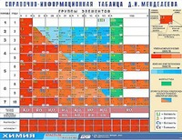 Справочно-информационная таблица Д. И. Менделеева (160х120) - fgospostavki.ru - Сергиев Посад