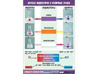 Таблица демонстрационная "Окраска индикаторов в различных средах" (винил 70x100) - fgospostavki.ru - Сергиев Посад