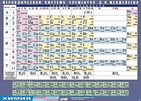 Таблица демонстрационная "Периодическая система элементов Д. И. Менделеева" (винил 100х140) - fgospostavki.ru - Сергиев Посад