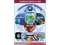 Таблица демонстрационная "Географическая оболочка и ее части" (винил 100*140) - fgospostavki.ru - Сергиев Посад