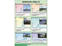 Таблица демонстрационная "Гидрологические режимы рек" (винил 70*100) - fgospostavki.ru - Сергиев Посад