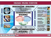 Таблица демонстрационная "Глобальные проблемы человечества" (винил 100*140) - fgospostavki.ru - Сергиев Посад