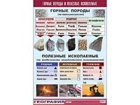 Таблица демонстрационная "Горные породы и полезные ископаемые" (винил 100*140) - fgospostavki.ru - Сергиев Посад