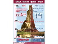 Таблица демонстрационная "Изменение температуры и давления с высотой" (винил 100*140) - fgospostavki.ru - Сергиев Посад