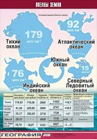 Таблица демонстрационная "Океаны Земли" (винил 100*140) - fgospostavki.ru - Сергиев Посад