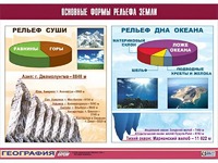 Таблица демонстрационная "Основные формы рельефа Земли" (винил 100*140) - fgospostavki.ru - Сергиев Посад