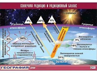 Таблица демонстрационная "Солнечная радиация и радиационный баланс"(винил 70*100) - fgospostavki.ru - Сергиев Посад