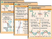 Комплект таблиц по алгебре "Алгебра. Уравнения" (12 таблиц, формат А1, ламинированные) - fgospostavki.ru - Сергиев Посад