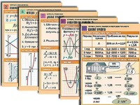 Комплект таблиц по всему курсу алгебры (50 штук, А1, полноцветные, ламинированные) - fgospostavki.ru - Сергиев Посад