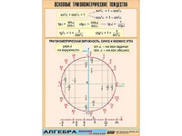 Таблица демонстрационная "Основные тригонометрические тождества" (винил 70*100) - fgospostavki.ru - Сергиев Посад