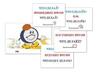 Модель-аппликация "Неопределенная форма глагола. Три времени глагола" (лам.) - fgospostavki.ru - Сергиев Посад