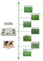 Междисциплинарная учебно-проектная лаборатория по электротехнике - fgospostavki.ru - Сергиев Посад