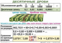 Комплект таблиц. Математика 5 класс - fgospostavki.ru - Сергиев Посад