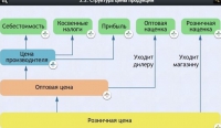 Интерактивные курсы. Обществознание 8 классы. Базовый - fgospostavki.ru - Сергиев Посад