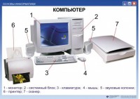 Комплект таблиц. Основы информатики - fgospostavki.ru - Сергиев Посад