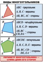 Комплект таблиц по математике для начальной школы. Математика 4 класс - fgospostavki.ru - Сергиев Посад