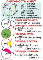 Комплект таблиц. Геометрия 7-11 класс - fgospostavki.ru - Сергиев Посад