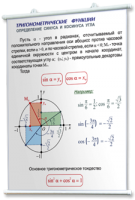 Плакаты по математике для оформления кабинета. - fgospostavki.ru - Сергиев Посад