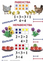 Комплект таблиц по математике для начальной школы. Математика 1 класс - fgospostavki.ru - Сергиев Посад