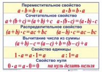 Математические таблицы для начальной школы - fgospostavki.ru - Сергиев Посад