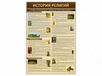 Стенды "История религий" - fgospostavki.ru - Сергиев Посад