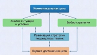 Интерактивные курсы. Русский язык 11 класс . Базовый. - fgospostavki.ru - Сергиев Посад