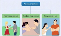Интерактивные курсы. Русский язык 10 класс . Базовый. - fgospostavki.ru - Сергиев Посад