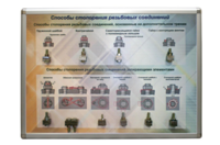 Планшет «Способы стопорения резьбовых соединений» - fgospostavki.ru - Сергиев Посад