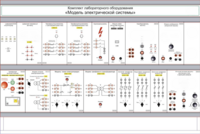 Комплект лабораторного оборудования «Модель электрической системы»  - fgospostavki.ru - Сергиев Посад