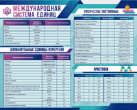 Стенд "Международная система единиц. Физические постоянные. Приставки" - fgospostavki.ru - Сергиев Посад