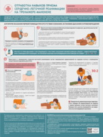 Стенд "Отработка приемов сердечно-легочной реанимации на тренажере-манекене" - fgospostavki.ru - Сергиев Посад