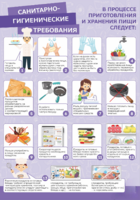 Стенд "Санитарно-гигиенические требования" - fgospostavki.ru - Сергиев Посад