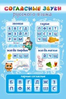 Стенд "Согласные русского языка" - fgospostavki.ru - Сергиев Посад