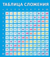 Стенд "Таблица сложения" - fgospostavki.ru - Сергиев Посад