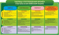 Стенд "Таблица употребления времен глагола в английском языке" - fgospostavki.ru - Сергиев Посад