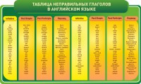 Стенд "Таблица неправильных глаголов в английском языке" - fgospostavki.ru - Сергиев Посад